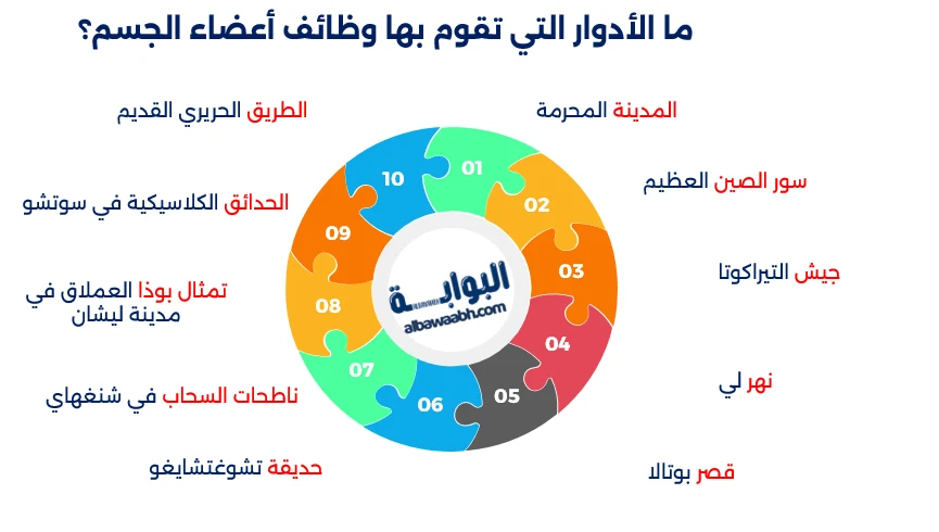 المعالم السياحية في الصين