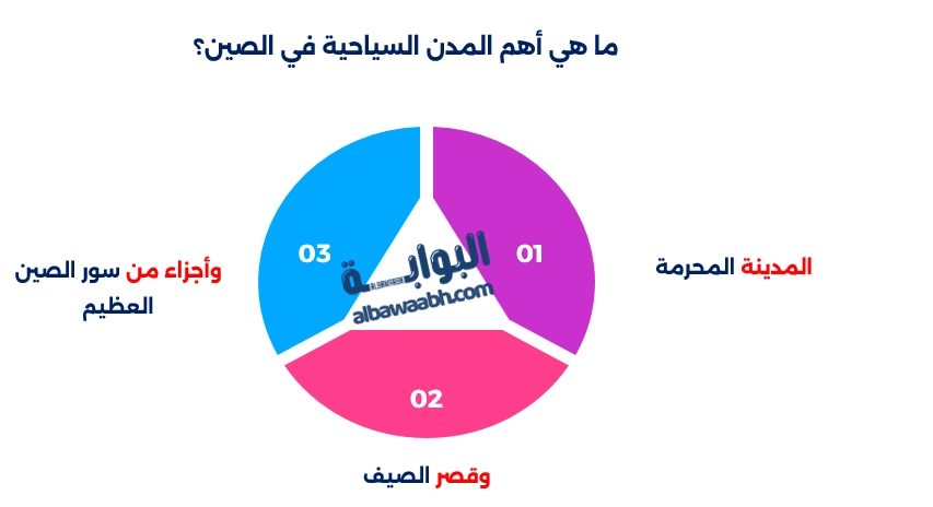 المعالم السياحية في الصين