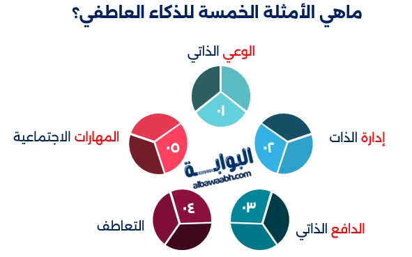 أمثلة على الذكاء العاطفي
