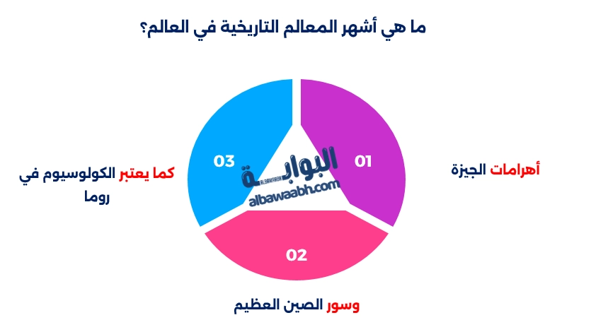 المعالم التاريخية في العالم