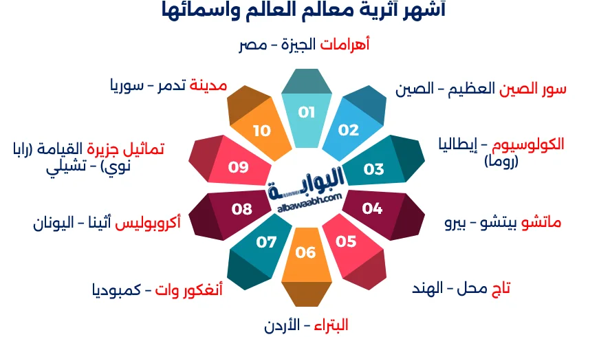 المعالم التاريخية في العالم