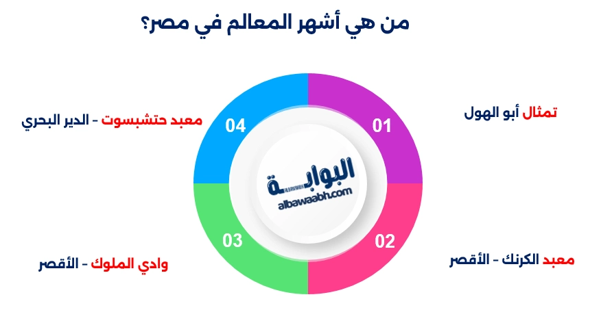 المعالم التاريخية في العالم