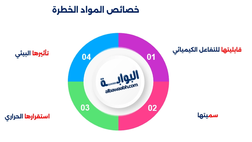 المواد الكيميائية الخطرة