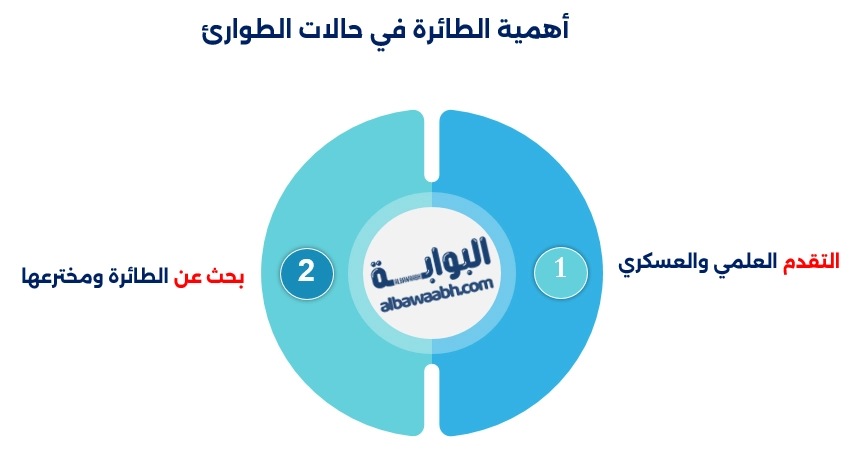 تعبير عن الطائرة