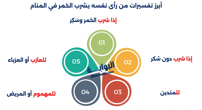 تفسير حلم شرب الخمر