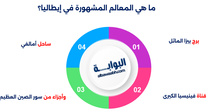 معالم إيطاليا السياحية