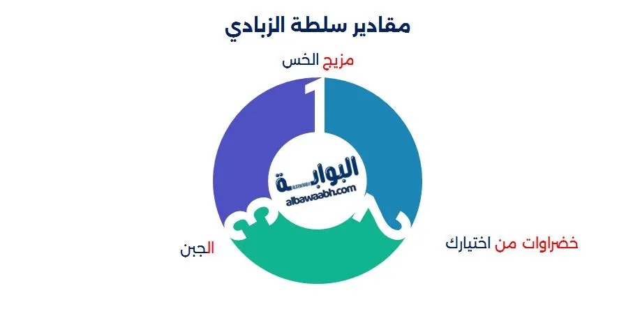 مقادير سلطة الزبادي