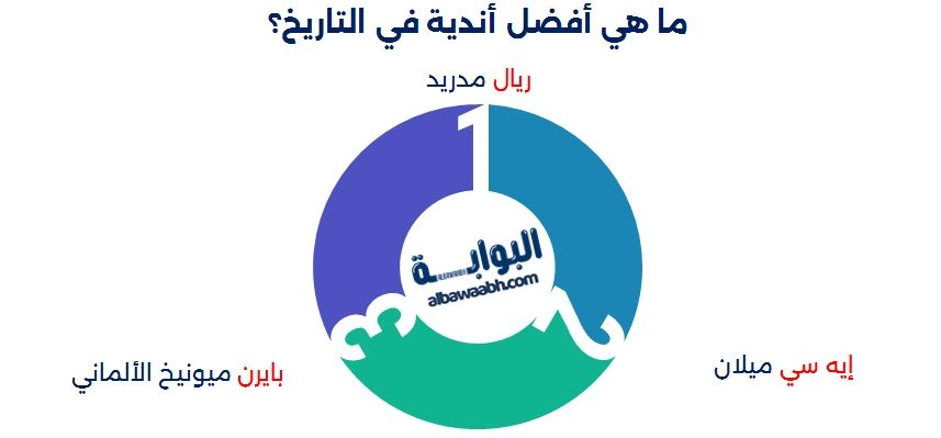 أفضل نادي في التاريخ