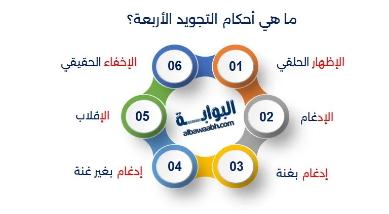 أحكام التجويد 