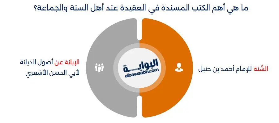 أهم كتب العقيدة عند أهل السنة والجماعة