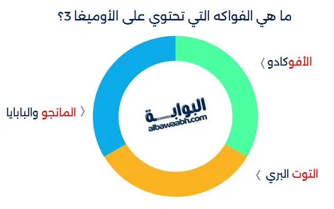 أين يوجد أوميغا 3 في الفواكه