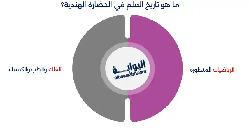 بحث جاهز عن الحضارة الهندية