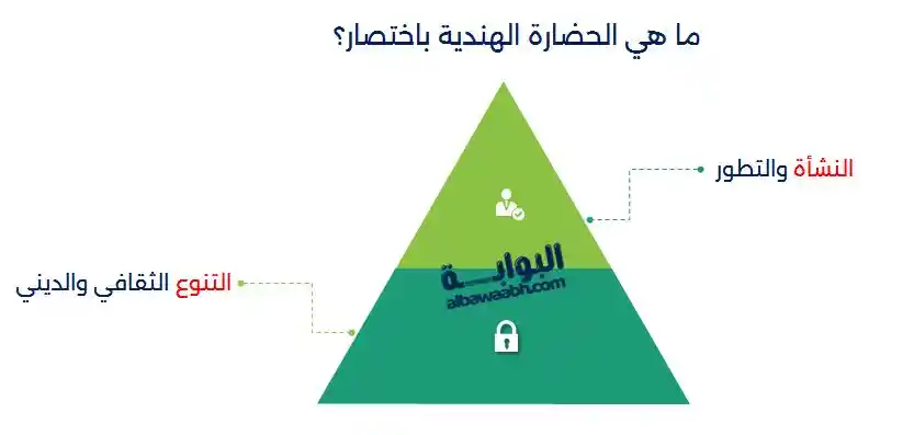 بحث جاهز عن الحضارة الهندية
