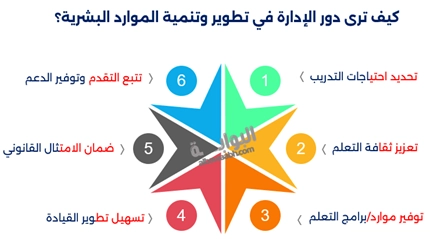 الإدارة الذكية للموارد البشرية 