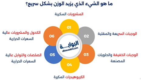 أطعمة تزيد الوزن قبل النوم