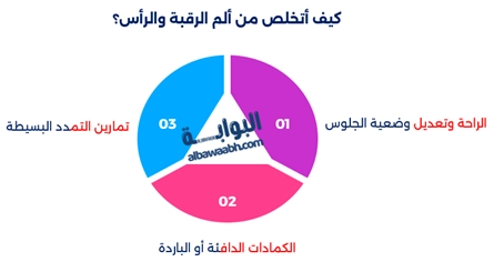 أسباب آلام الرقبة والرأس من الخلف