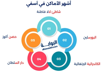 أقدم مدينة في المغرب