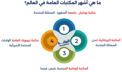 أكبر مكتبة في العالم