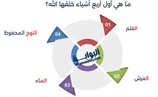 أول خلق الله