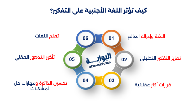 تعلم اللغات الأجنبية