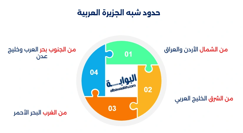 دول الجزيرة العربية