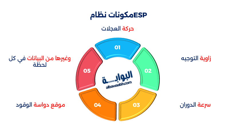 ما هو نظام ESP في السيارات