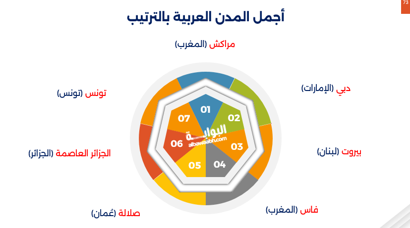 أجمل 10 مدن في العالم