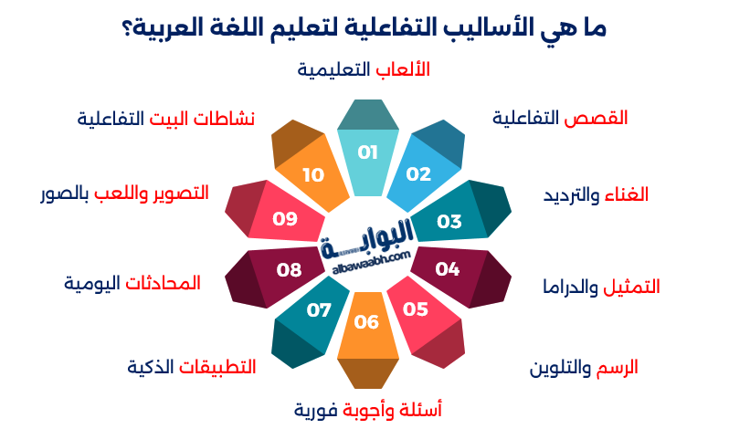 تعليم اللغة العربية للأطفال