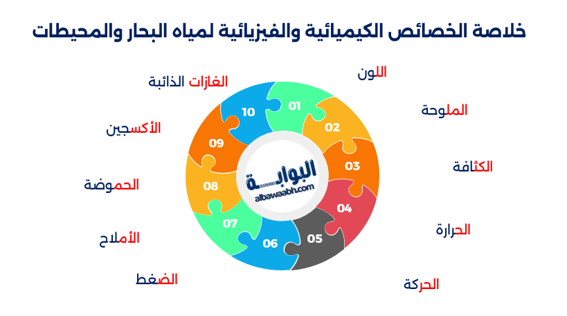 خصائص مياه البحار والمحيطات