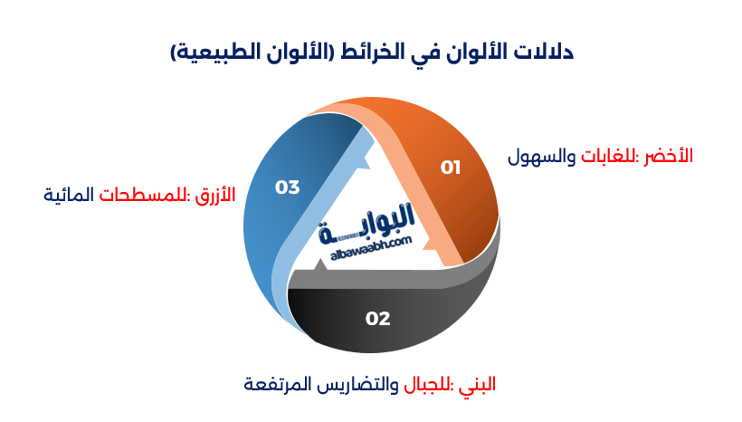 دلالات الألوان في الخريطة 