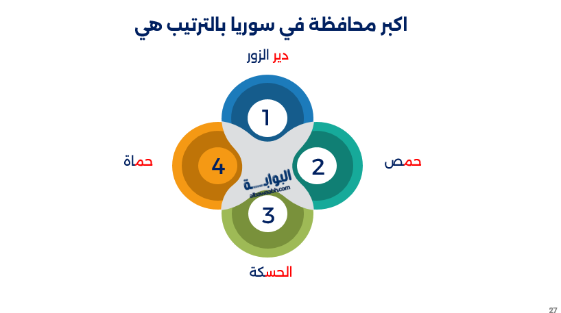 كم عدد محافظات سوريا وأسماؤها
