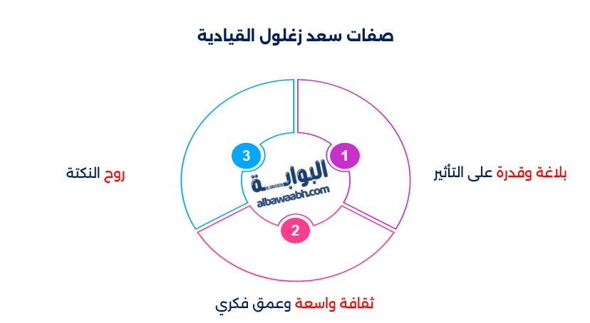 أعمال سعد زغلول