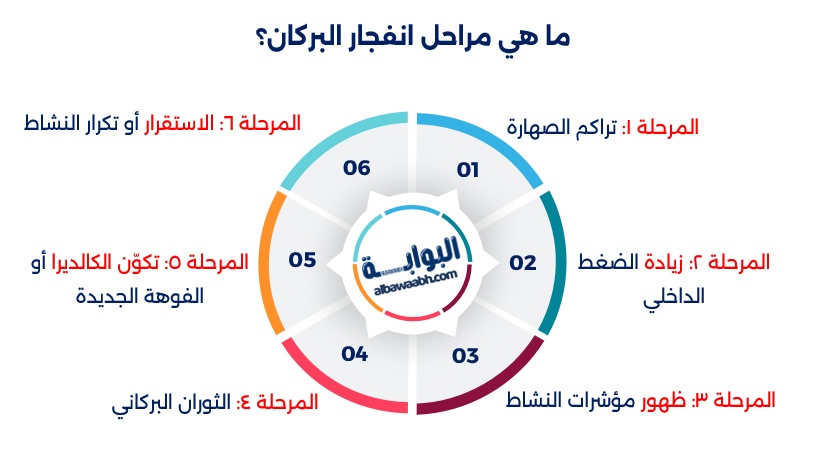 أعظم انفجار بركاني في التاريخ 