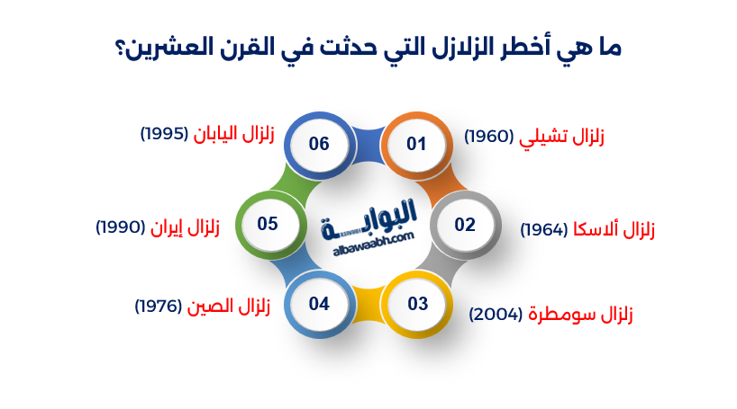 أكثر الدول تعرضًا للزلازل