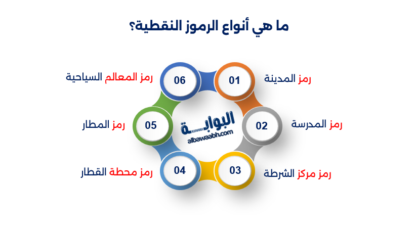 رموز الخريطة