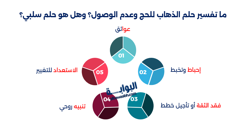 رؤية الحج في المنام للمتزوجة