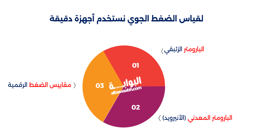  تعريف الضغط الجوي