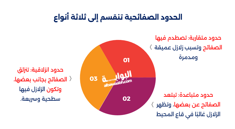 علاقة الزلازل بتكتونية الصفائح