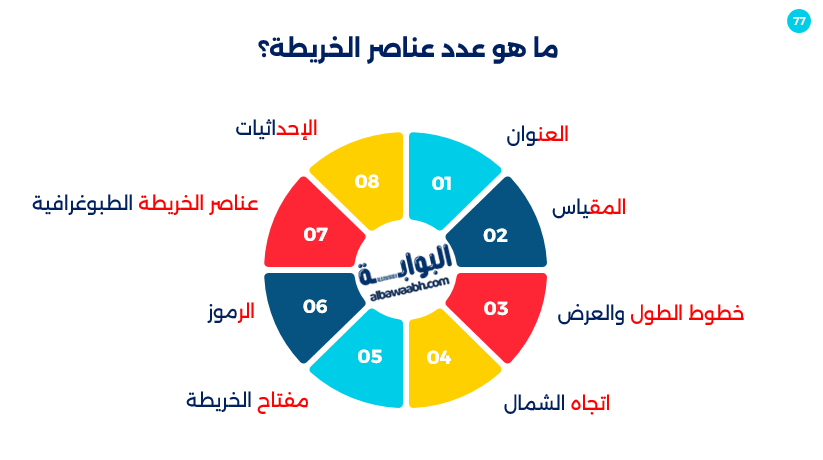 عناصر الخريطة