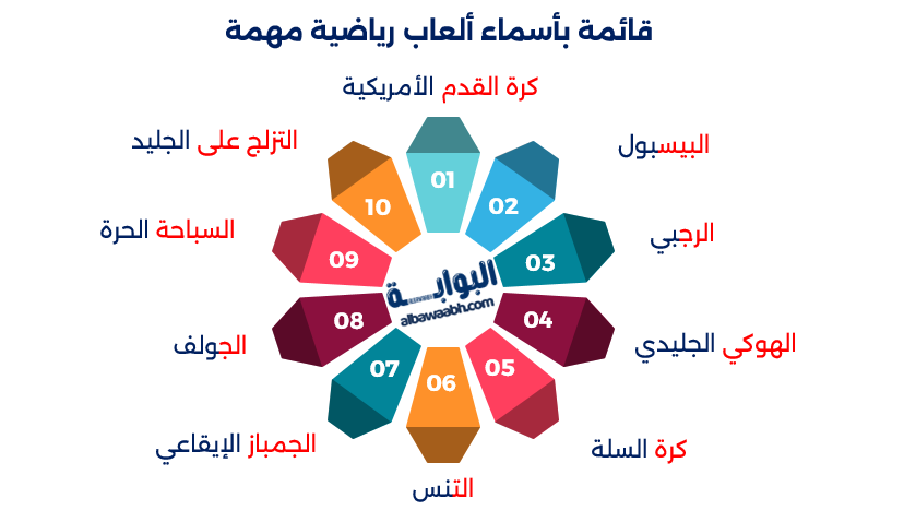  الرياضات الأجنبية