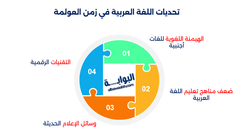 اللغة العربية في الهوية