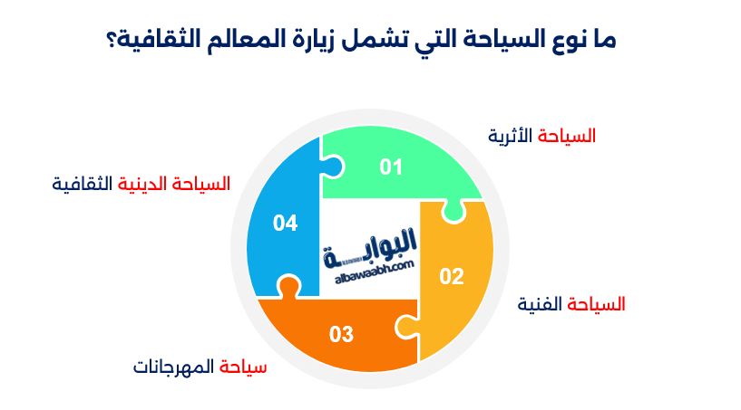السياحة الثقافية العربية