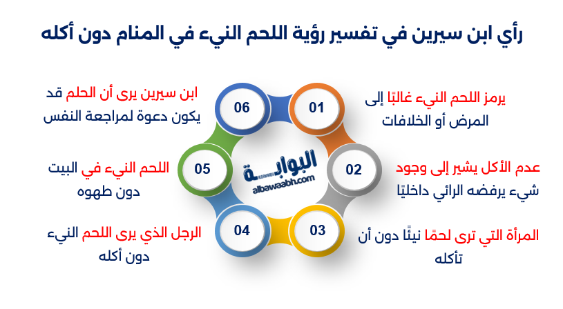 رؤية اللحم النيء في المنام دون أكله