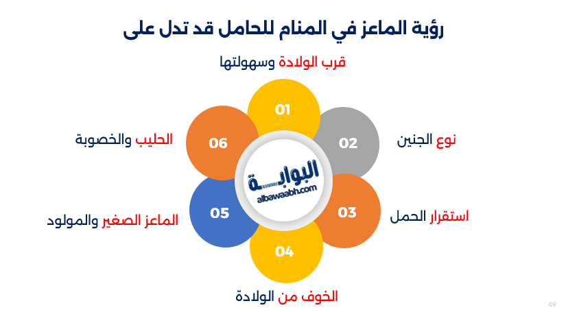 رؤية الماعز في المنام للمتزوجة