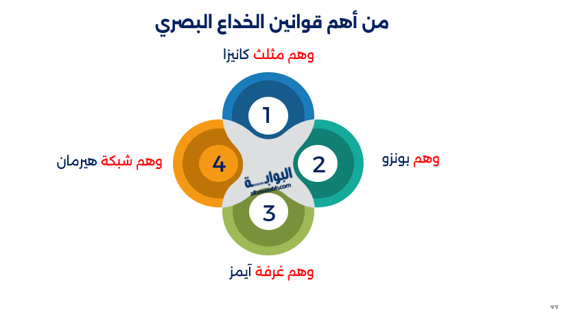 تطبيقات الخداع البصري على الهواتف