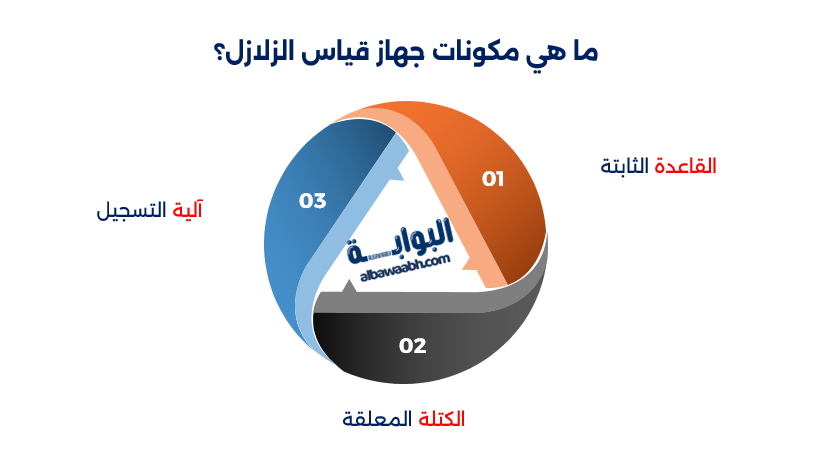  جهاز قياس الزلازل