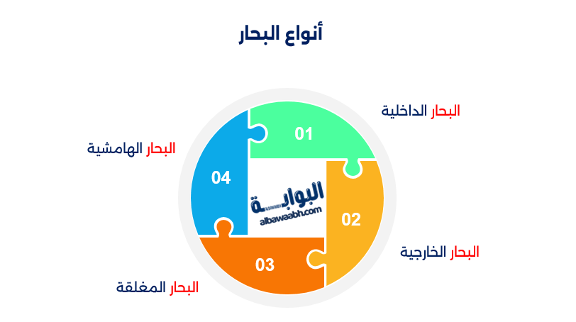 معنى البحار الداخلية