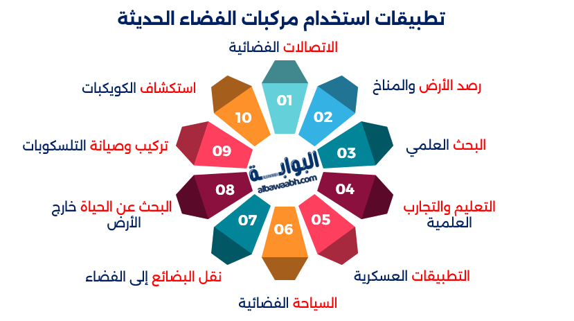مركبات الفضاء