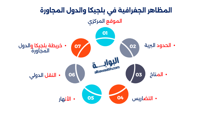 موقع بلجيكا على الخريطة