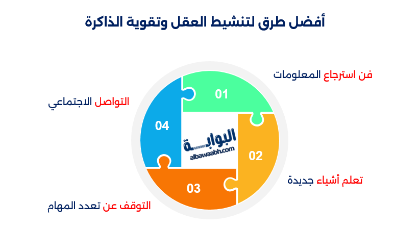 ألعاب إختبار الذاكرة السريعة 